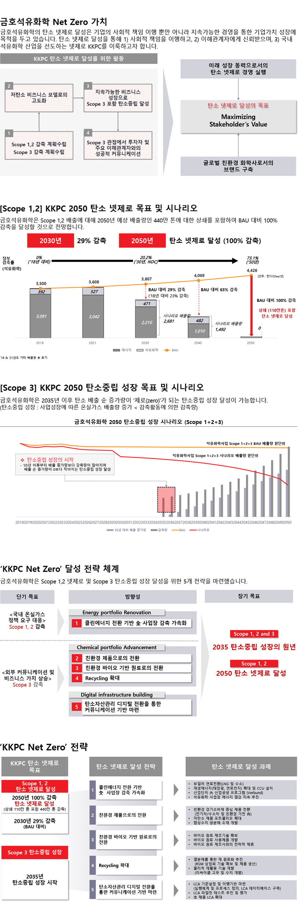 기후변화 대응